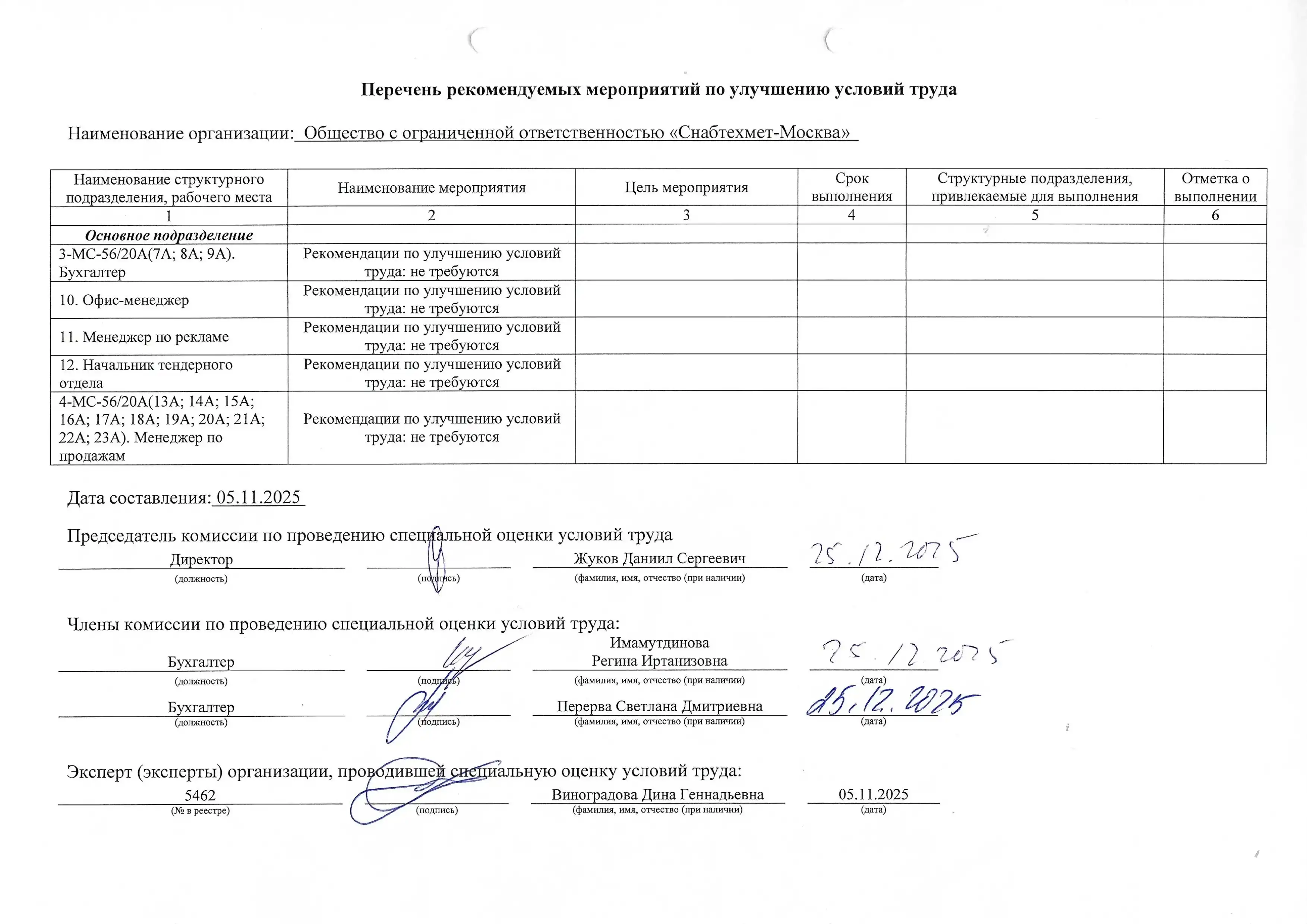 Результаты проверки условия труда